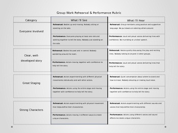 Preview of Group Rehearsal and Performance Rubric