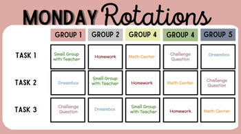 Preview of Group Rotation Slides