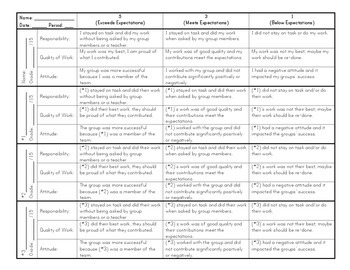 Preview of Group Work Peer Review Rubric