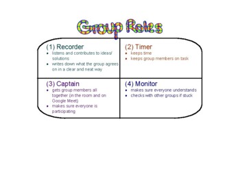Preview of Group Work Roles (4-person small group activities)