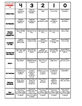 Group Work Rubric: Participation, Staying on Task 