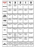 Group Work / Collaboration RUBRIC: blank template, several