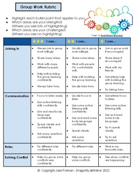 Preview of Group Work Rubric - Social Studies - Social & Emotional Learning - IB PYP
