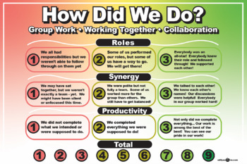 Preview of Group Work Self Reflection Poster - 24X36