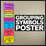 Grouping Symbols Poster - Math Classroom Decor