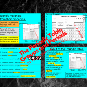 hb periodic table