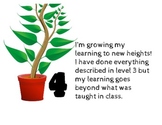 Growing Toward Our Learning Goals!  Marzano Levels of Unde