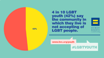 Preview of Growing Up LGBTQ in America: Interpreting Survey Results & Making Hypotheses