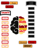 Growth/Fixed Mindset - Harry Potter/Hollywood Theme - Bull