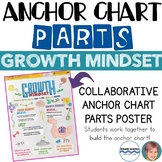 Growth Mindset Anchor Chart Parts - Growth Mindset Activity