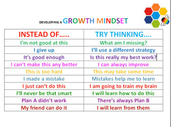 Preview of Growth Mindset Chart