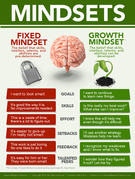 Preview of Growth Mindset Classroom Poster