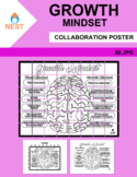 Growth Mindset Collaboration Poster