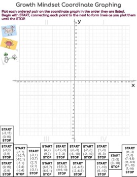 Preview of Growth Mindset Coordinate Graphing