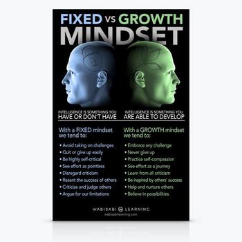 Preview of Growth Mindset Digital Poster [Distance Learning]