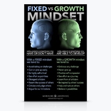 Growth Mindset Digital Poster [Distance Learning]