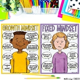 Growth Mindset & Fixed Mindset Posters & Coloring Pages FREE