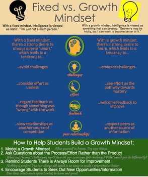 Preview of Growth Mindset Infographic