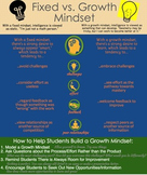 Growth Mindset Infographic