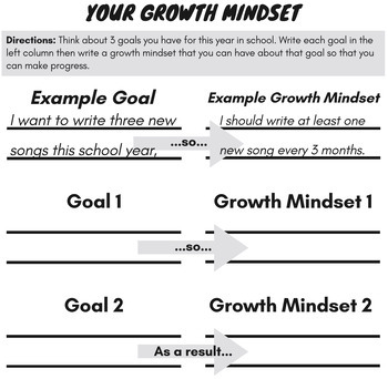 Growth Mindset Lesson Plans 6th grade