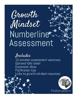 Preview of Growth Mindset Numberline Assessment/Discussion (Decimals, Fractions, Integers)