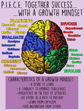 Growth Mindset Poster