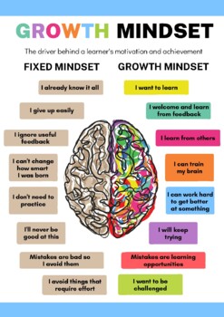 Growth Mindset Poster by Education Resource Hub | TPT