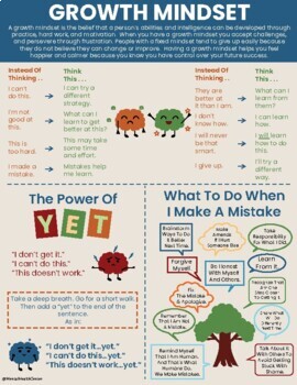 Preview of Growth Mindset Poster - Classroom Handout The Power Of Yet Middle School