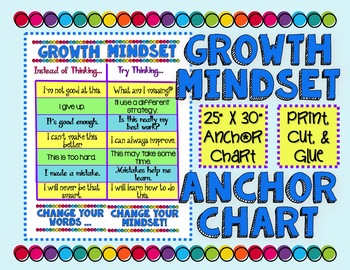 Growth Mindset Chart