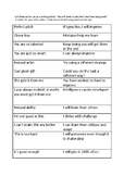 Growth Mindset Sorting activity