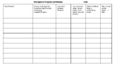 Growth Mindset Strategies BIP sheet