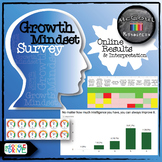 Growth Mindset Survey using Google Forms