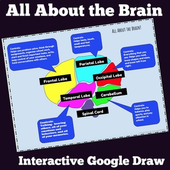 Preview of Growth Mindset Sample- Understanding the Brain Google Draw Interactive Activity