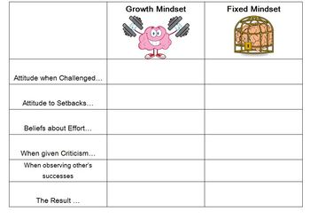 Preview of Growth Mindset Versus Fixed Mindset Graphic Organizer