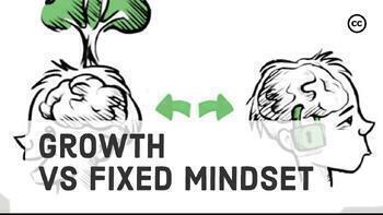 Preview of Growth Mindset vs Fixed Mindset (incl. whiteboard animation)