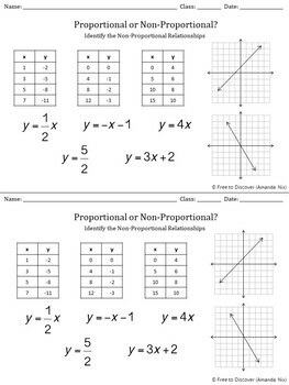 Rate of Change Discovery Worksheet (Non-Proportional) by Free to Discover
