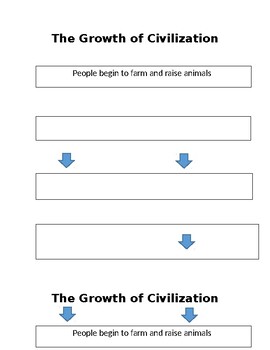 Preview of Growth of Civilization sequencing graphic organizer