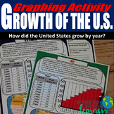 Growth of the United States Graphing Activity