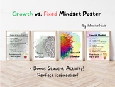Growth vs. Fixed Mindset Poster Collection / Classroom Pos