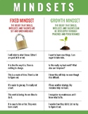 Growth vs. Fixed Mindset Poster/Flyer/Info Sheet