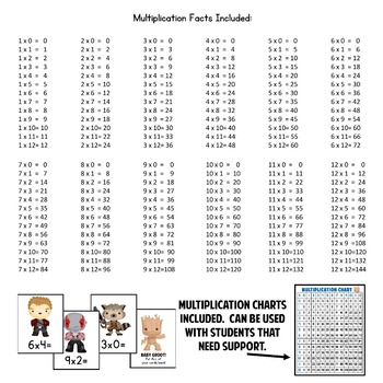 Multiplication Chart 0 To 12
