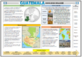 Guatemala Geography Knowledge Organizer!