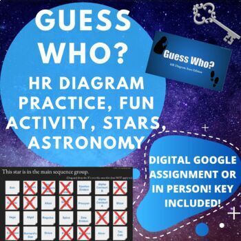Preview of Guess Who? | HR Diagram Stars Astronomy | Digital Google Activity | Fun