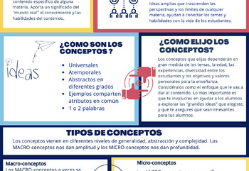 Preview of Guía breve sobre Aprendizaje Basado en Conceptos