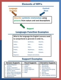 Guide for Creating Lessons to Support ELL Students