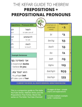 Preview of Guide to Hebrew Prepositions + Prepositional Pronouns