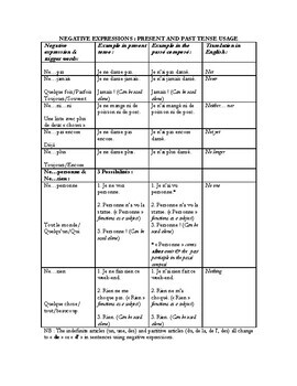Preview of Guide to Using Negation and Negative Expressions in French: Grid Reference Form