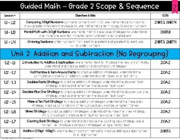 Guided Math Grade 2 Scope & Sequence by Simply Skilled in Second