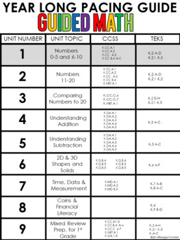 guided math kindergarten unit 1 numbers 0 to 10 by reagan tunstall