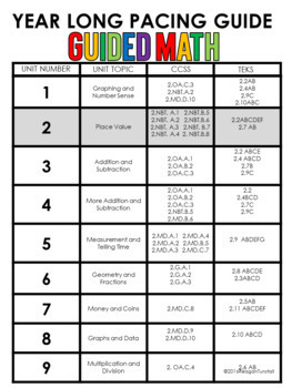 guided math second grade unit 2 place value by reagan tunstall tpt